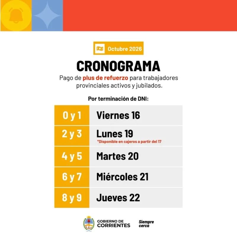 Plus de Refuerzo: el Gobierno confirmó el cronograma
