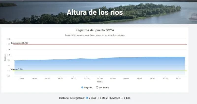 Goya declara la emergencia hídrica y climática por 180 días: qué medidas se implementarán
