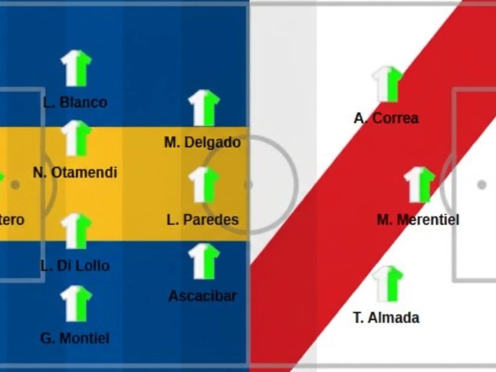 Súper pan y queso: el XI ideal que armó la gente con los mejores de Boca y River