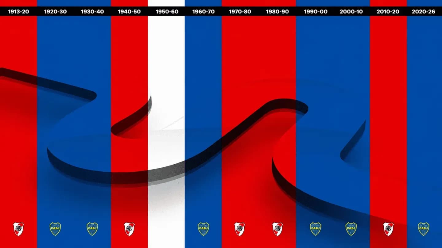 Boca vs. River: cómo cambió la paternidad en el Superclásico a lo largo de la historia - TyC Sports